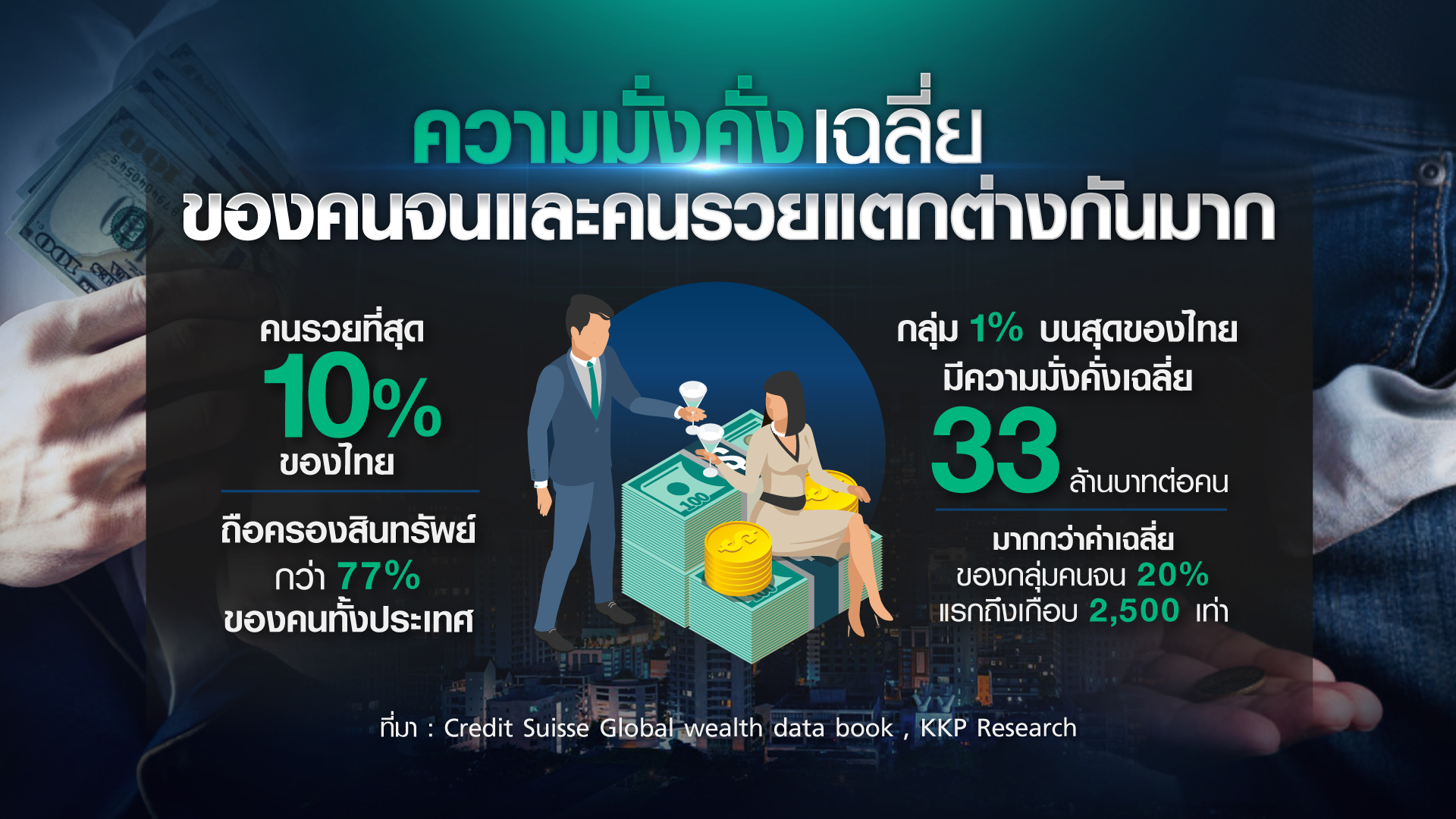 เหลียวหลัง...แลหน้า  ความเหลื่อมล้ำไทย