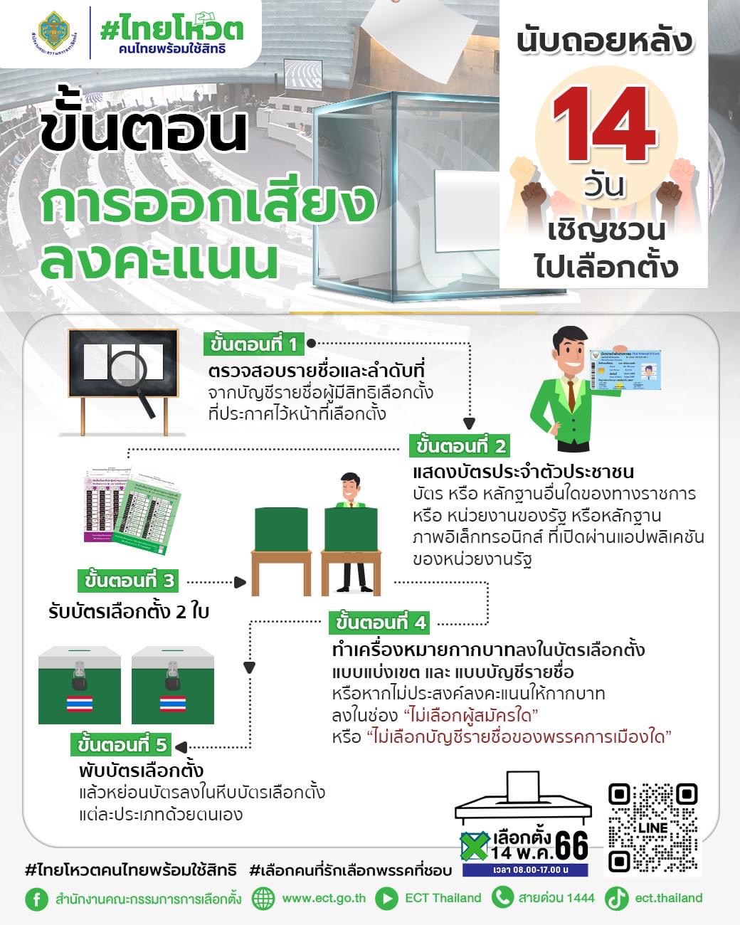 เลือกตั้ง 2566 เปิด 5 ขั้นตอนใช้สิทธิออกเสียงลงคะแนนต้องรู้อะไรบ้าง เลือกตั้ง 2566 เปิด 5 ขั้นตอนใช้สิทธิออกเสียงลงคะแนนต้องรู้อะไรบ้าง