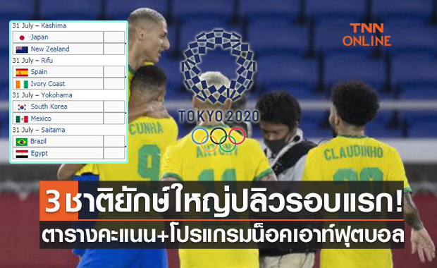 เช็กตารางคะแนนฟุตบอลโอลิมปิกหลังจบรอบแรกครบทุกกลุ่ม