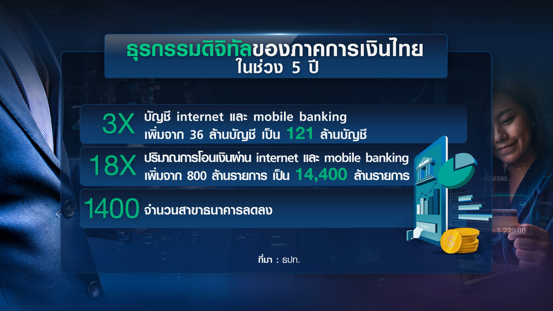 “Virtual Bank” ก้าวต่อไประบบการเงินไทยยุคดิจิทัล 