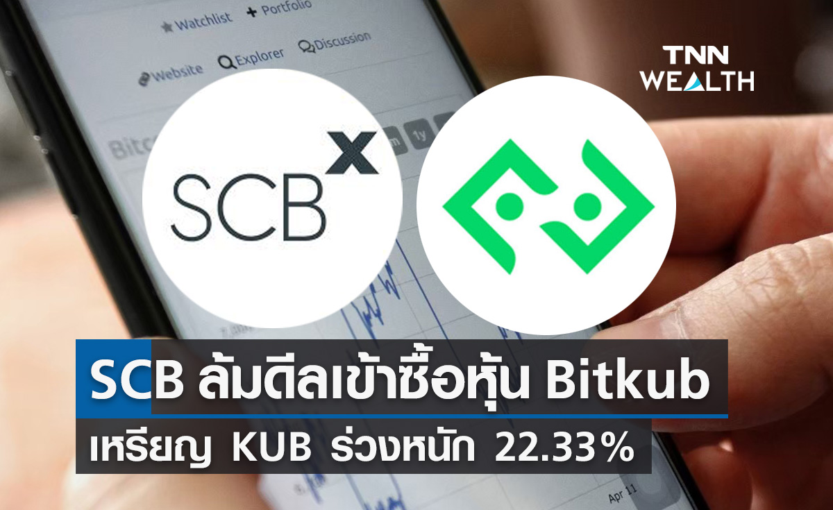 "ไทยพาณิชย์" ยกเลิกเข้าซื้อหุ้น "บิทคับ" 1.78 หมื่นล้าน เหรียญ KUB ร่วงหนัก 22.33%