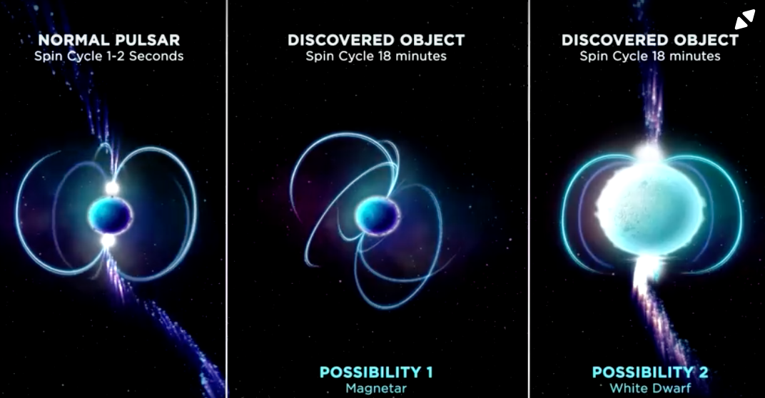 นักวิทย์พบวัตถุลึกลับบนทางช้างเผือก ลั่นไม่เคยเห็นมาก่อน นักวิทย์พบวัตถุลึกลับบนทางช้างเผือก ลั่นไม่เคยเห็นมาก่อน