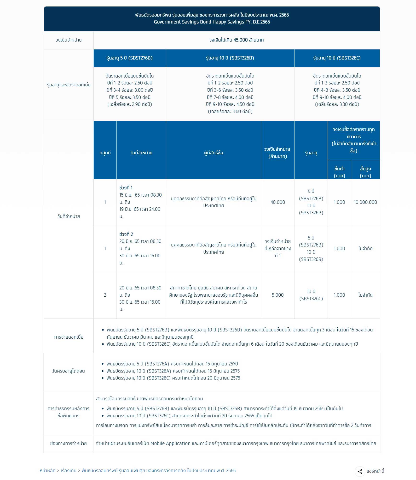เปิดขายพันธบัตรออมทรัพย์ ออมเพิ่มสุข บนวอลเล็ต สบม.วันแรก เต็มแล้ว! เปิดขายพันธบัตรออมทรัพย์ ออมเพิ่มสุข บนวอลเล็ต สบม.วันแรก เต็มแล้ว!