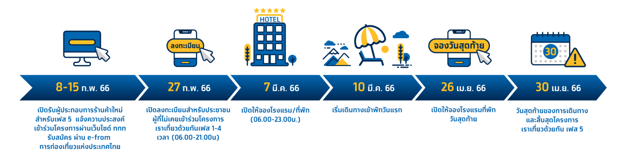 เราเที่ยวด้วยกันเฟส 5 ผู้ใช้เก่าลงทะเบียนวันไหน-รับสิทธิโครงการอย่างไร? เราเที่ยวด้วยกันเฟส 5 ผู้ใช้เก่าลงทะเบียนวันไหน-รับสิทธิโครงการอย่างไร?