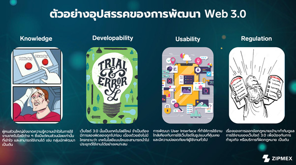 ข้อจำกัด และอุปสรรคระหว่างการพัฒนาสู่เว็บ 3.0 วิเคราะห์โดย Zipmex ข้อจำกัด และอุปสรรคระหว่างการพัฒนาสู่เว็บ 3.0 วิเคราะห์โดย Zipmex