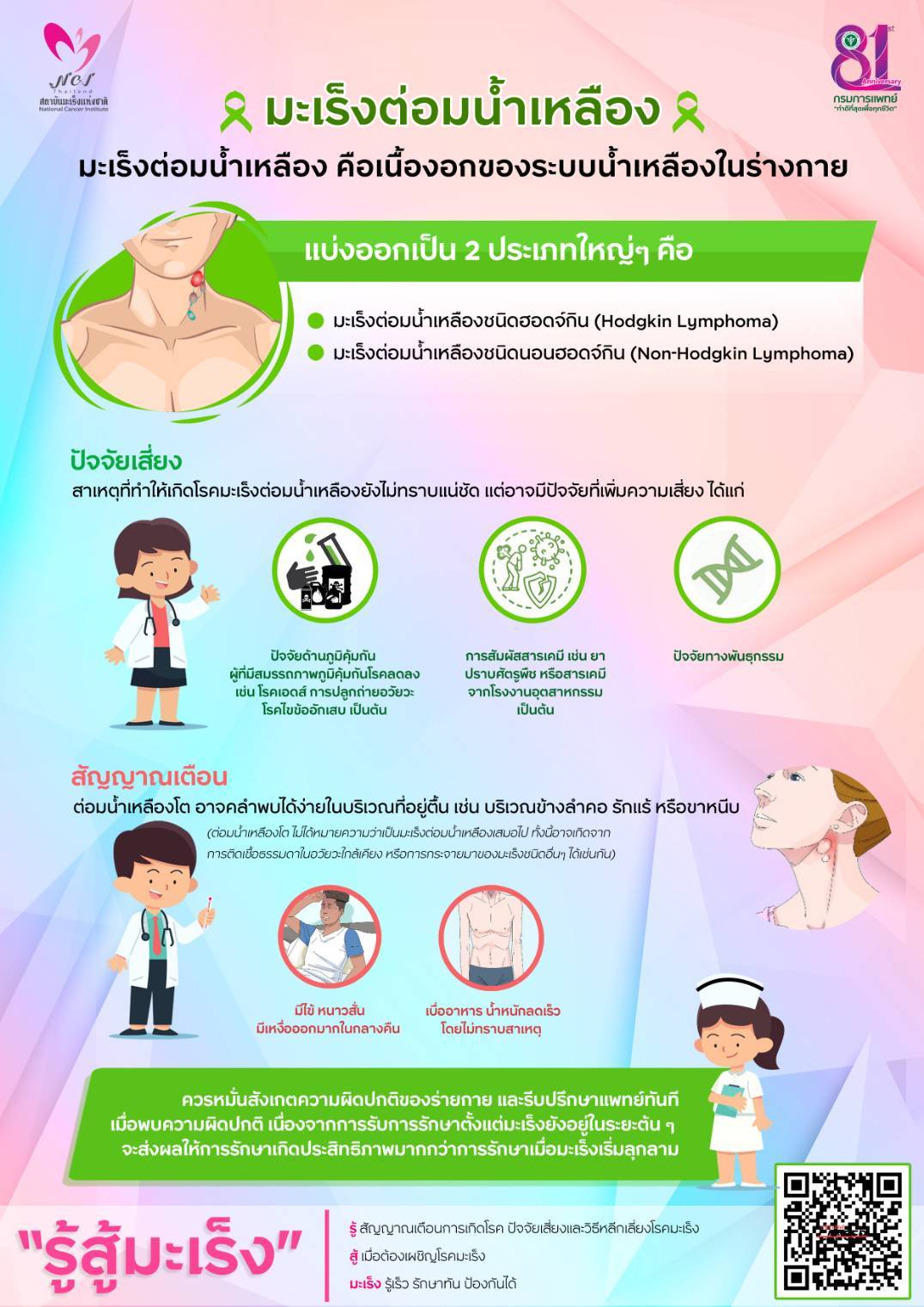 มะเร็งต่อมน้ำเหลือง เกิดจากอะไร? แนะวิธิสังเกต ภัยเงียบที่ไม่ควรมองข้าม มะเร็งต่อมน้ำเหลือง เกิดจากอะไร? แนะวิธิสังเกต ภัยเงียบที่ไม่ควรมองข้าม