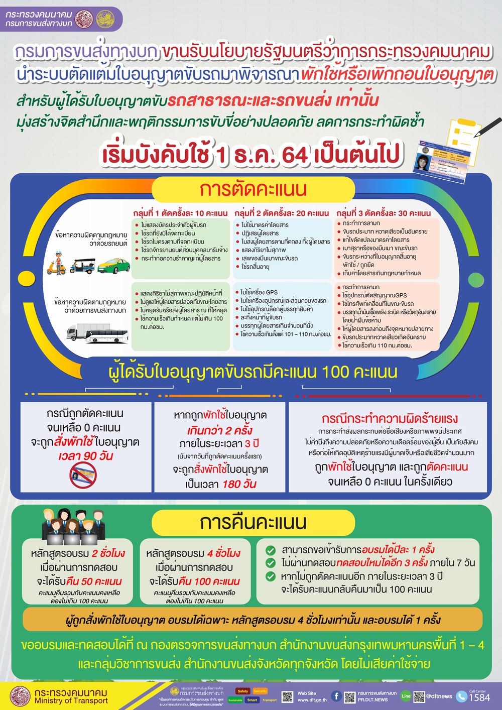 เริ่มแล้ว! 1 ธ.ค.2564ใช้มาตรการตัดแต้มใบขับขี่รถสาธารณะ เช็กเลยที่นี่