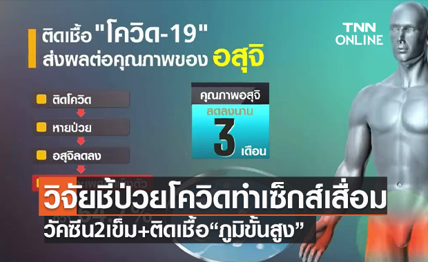 (คลิป) วิจัยชี้ป่วยโควิดทำ“เซ็กส์เสื่อม”! วัคซีน2เข็ม+ติดเชื้อ“ภูมิขั้นสูง”