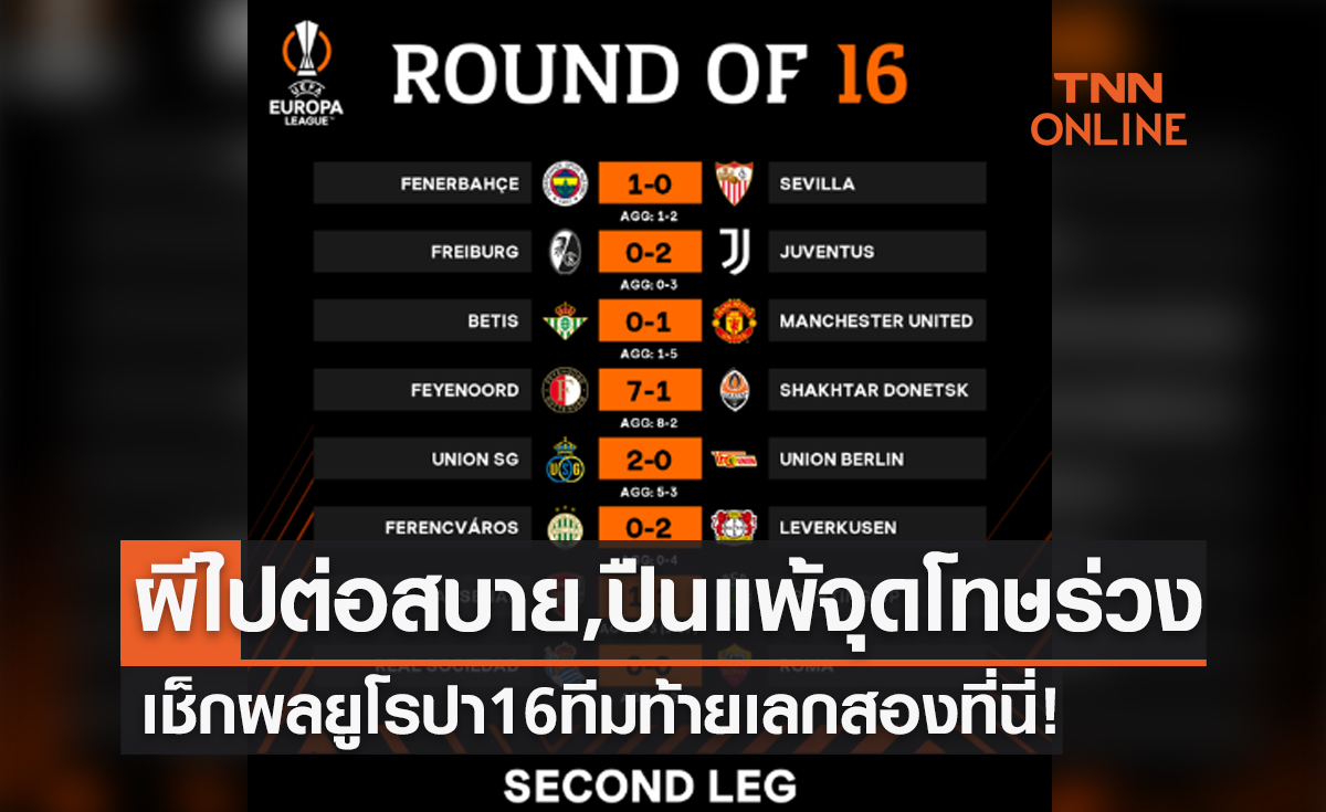 สรุปผลฟุตบอล ยูโรปา ลีก 2022-23 รอบ 16 ทีมสุดท้าย เลกสอง ทุกคู่ (16 มี.ค. 66)