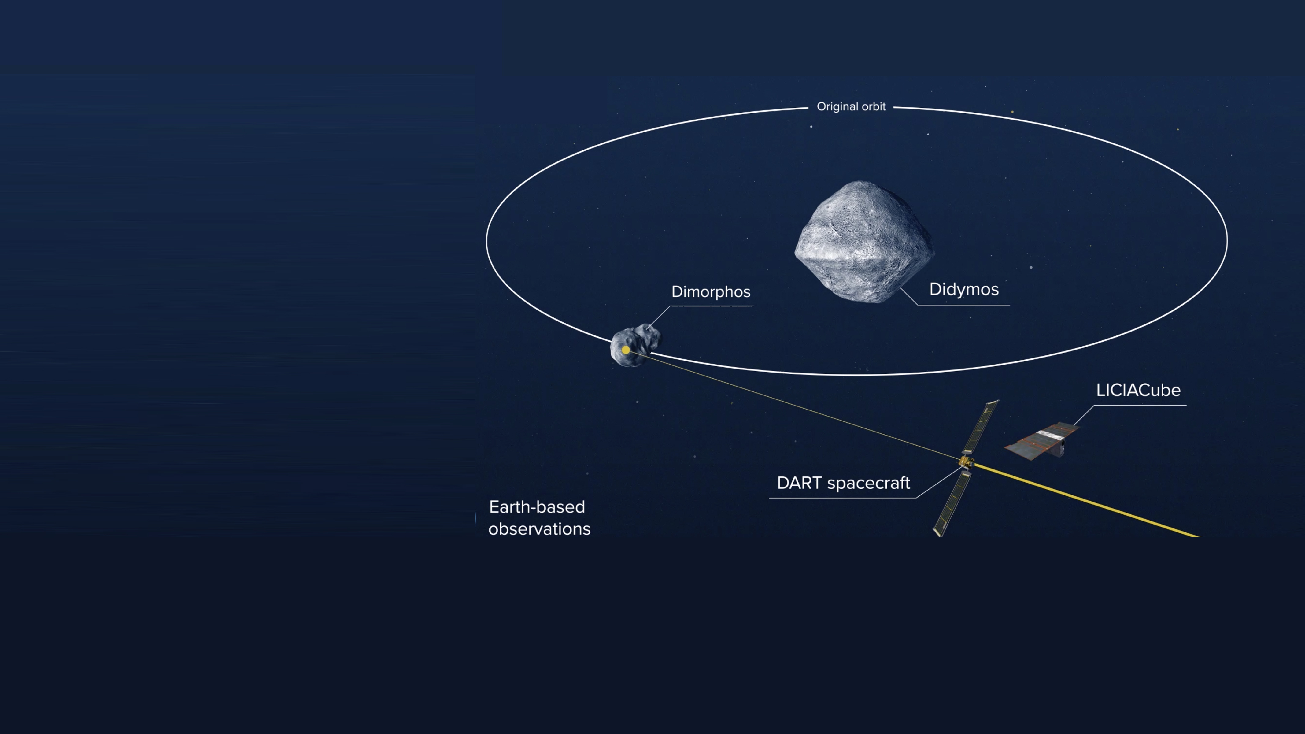 NASA ทดสอบโครงการ DART ป้องกันโลกจากดาวเคราะห์น้อย พร้อมถ่ายทอดสด 27 กันยายนนี้ NASA ทดสอบโครงการ DART ป้องกันโลกจากดาวเคราะห์น้อย พร้อมถ่ายทอดสด 27 กันยายนนี้