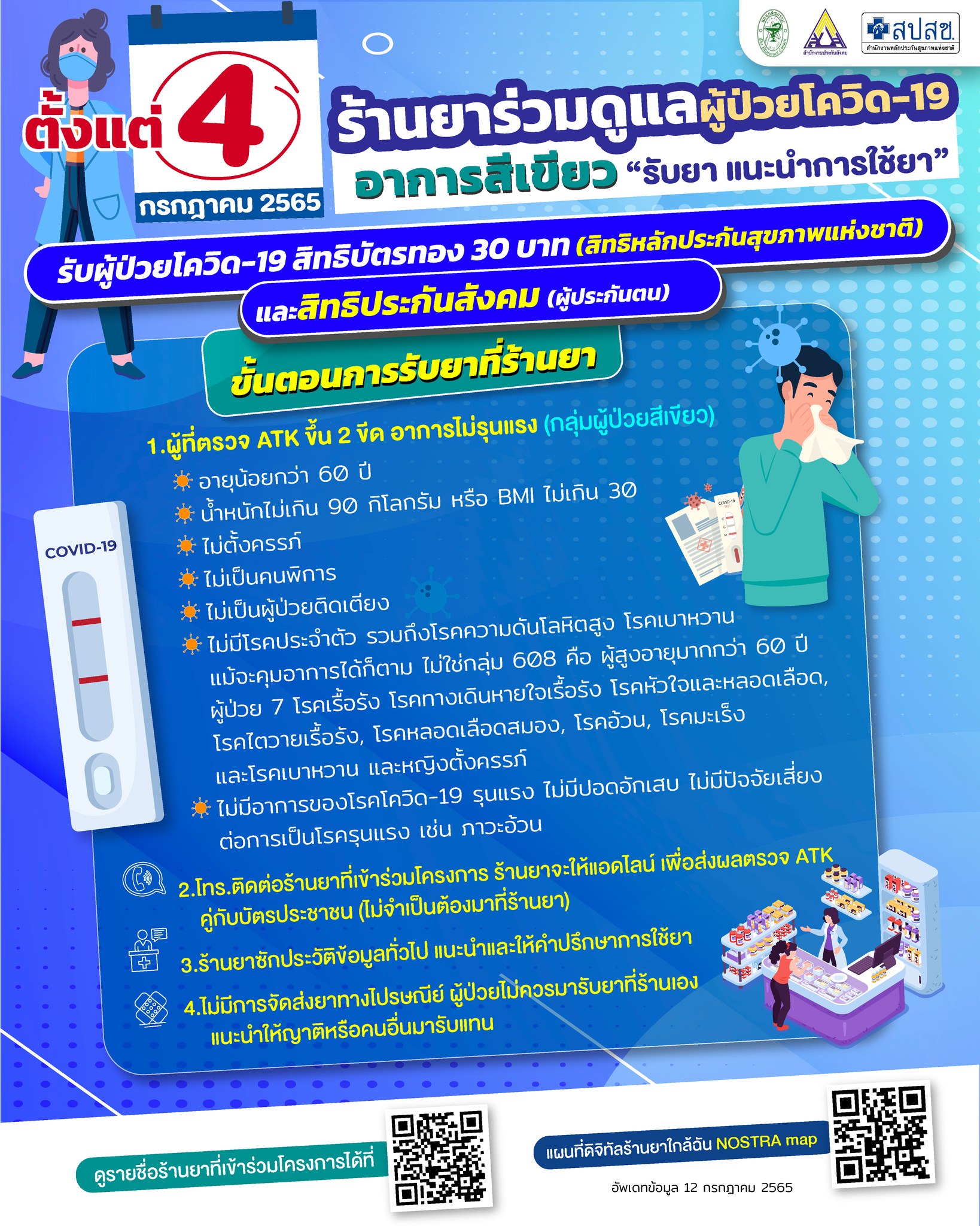 สิทธิประกันสังคม ป่วยโควิดรับยาที่ร้านยาได้แล้ว เช็กรายชื่อร้านยาที่เข้าร่วมที่นี่