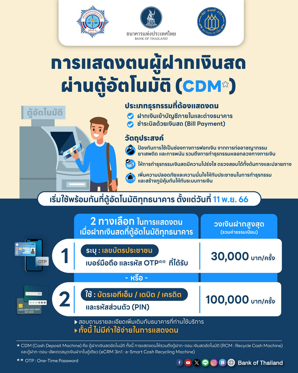 ฝากเงินสดผ่านตู้อัตโนมัติ (CDM) ต้องแสดงตัวตน เริ่ม 11 พฤศจิกายนนี้