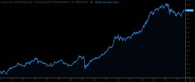 ทำไมธนาคารชั้นนำทั่วโลกหันมาสนใจบริษัทCrypto-Blockchain?วิเคราะห์โดย Zipmex ทำไมธนาคารชั้นนำทั่วโลกหันมาสนใจบริษัทCrypto-Blockchain?วิเคราะห์โดย Zipmex