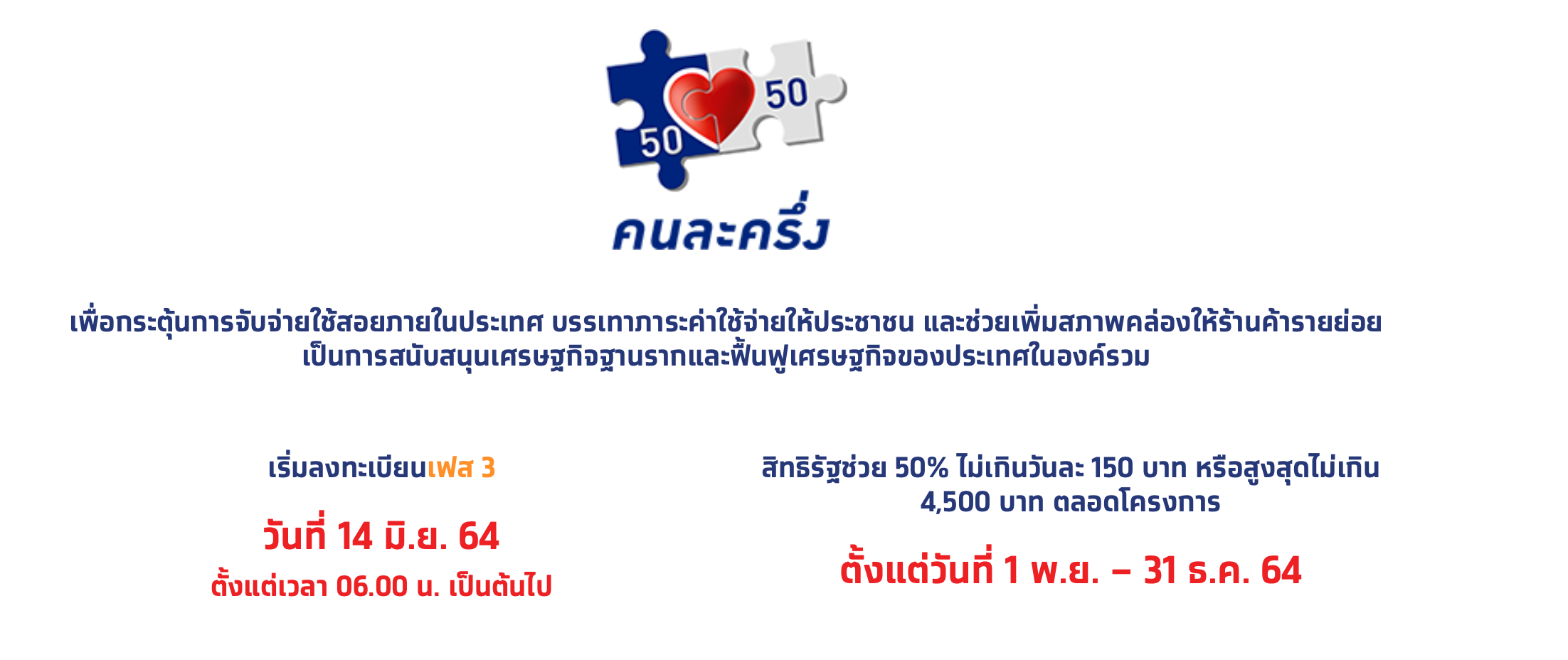 อย่าลืม! รีบใช้สิทธิ ‘คนละครึ่ง-ยิ่งใช้ยิ่งได้’ ก่อนหมดเขต 31 ธ.ค.