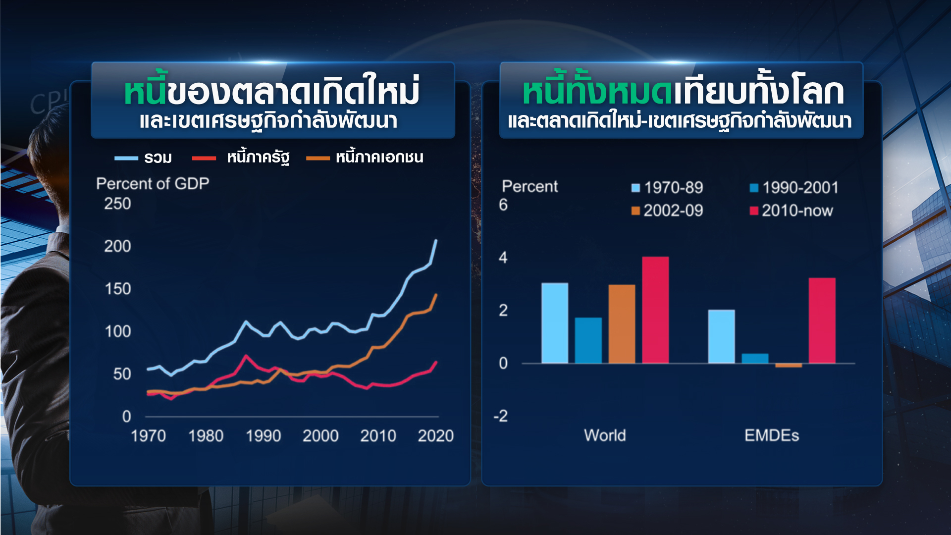 เปิดรายงาน ธนาคารโลก “เศรษฐกิจถดถอย” เลี่ยงยาก เปิดรายงาน ธนาคารโลก “เศรษฐกิจถดถอย” เลี่ยงยาก