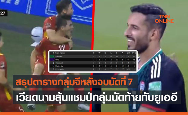 โหดกันจริง! 'เวียดนาม' กอดคอ 'ยูเออี' ชนะคู่แข่งในคัดบอลโลกนัด7