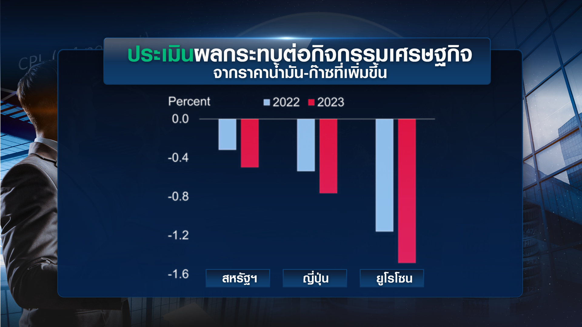 เปิดรายงาน ธนาคารโลก “ศก.ถดถอย” เลี่ยงยาก เปิดรายงาน ธนาคารโลก “ศก.ถดถอย” เลี่ยงยาก