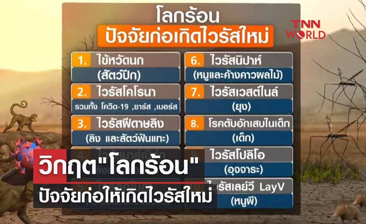 วิกฤตจากภาวะ "โลกร้อน" ปัจจัยก่อให้เกิดไวรัสใหม่
