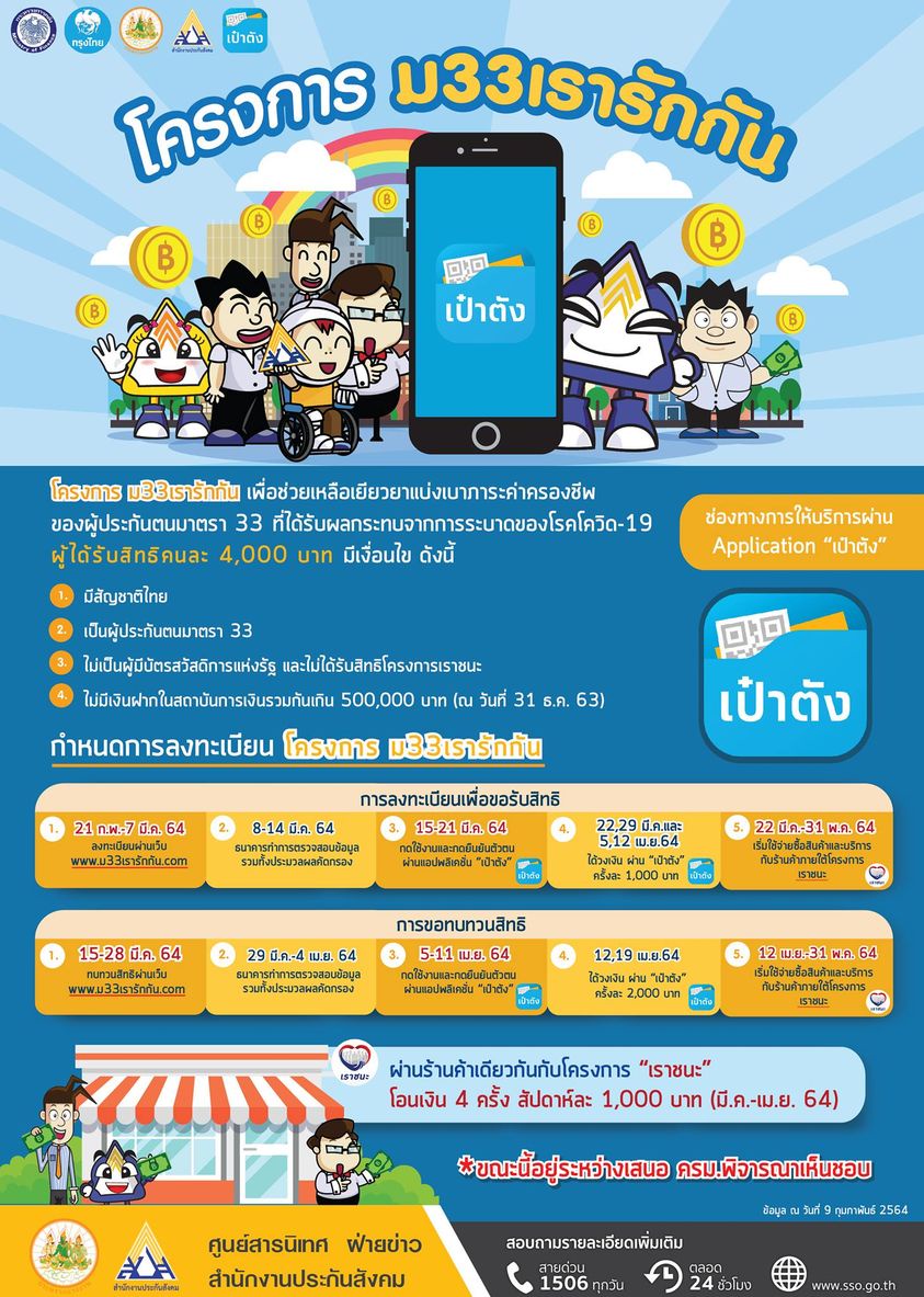 เปิดไทม์ไลน์ ‘ ม.33 เรารักกัน’ เริ่มรับเงิน 4,000 เมื่อไร