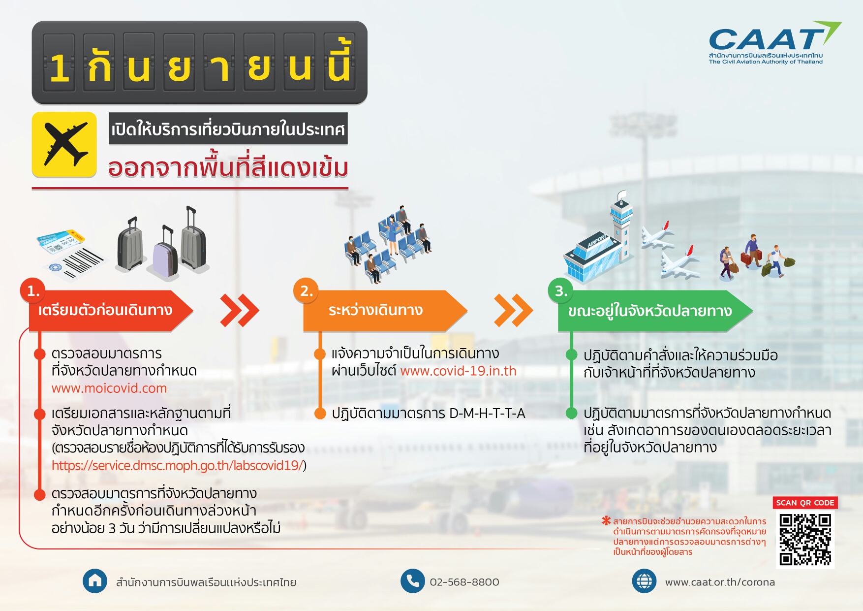 3 ขั้นตอนต้องรู้! ก่อนเดินทางออกจากพื้นที่สีแดงเข้ม 1 ก.ย.นี้
