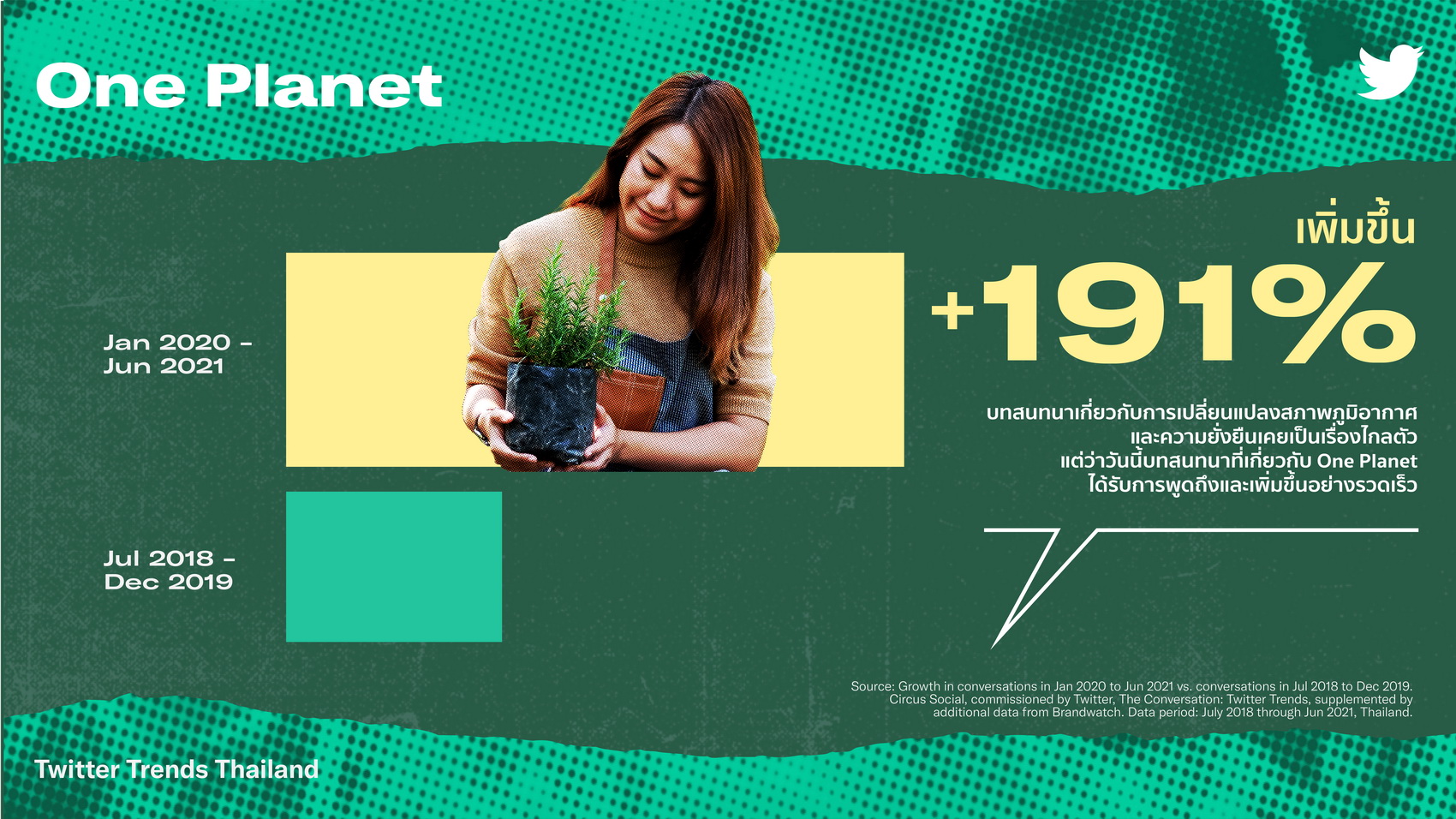 ทวิตเตอร์เจาะลึก 6 เทรนด์มาแรงช่วยดันแบรนด์เหนือคู่แข่ง ทวิตเตอร์เจาะลึก 6 เทรนด์มาแรงช่วยดันแบรนด์เหนือคู่แข่ง