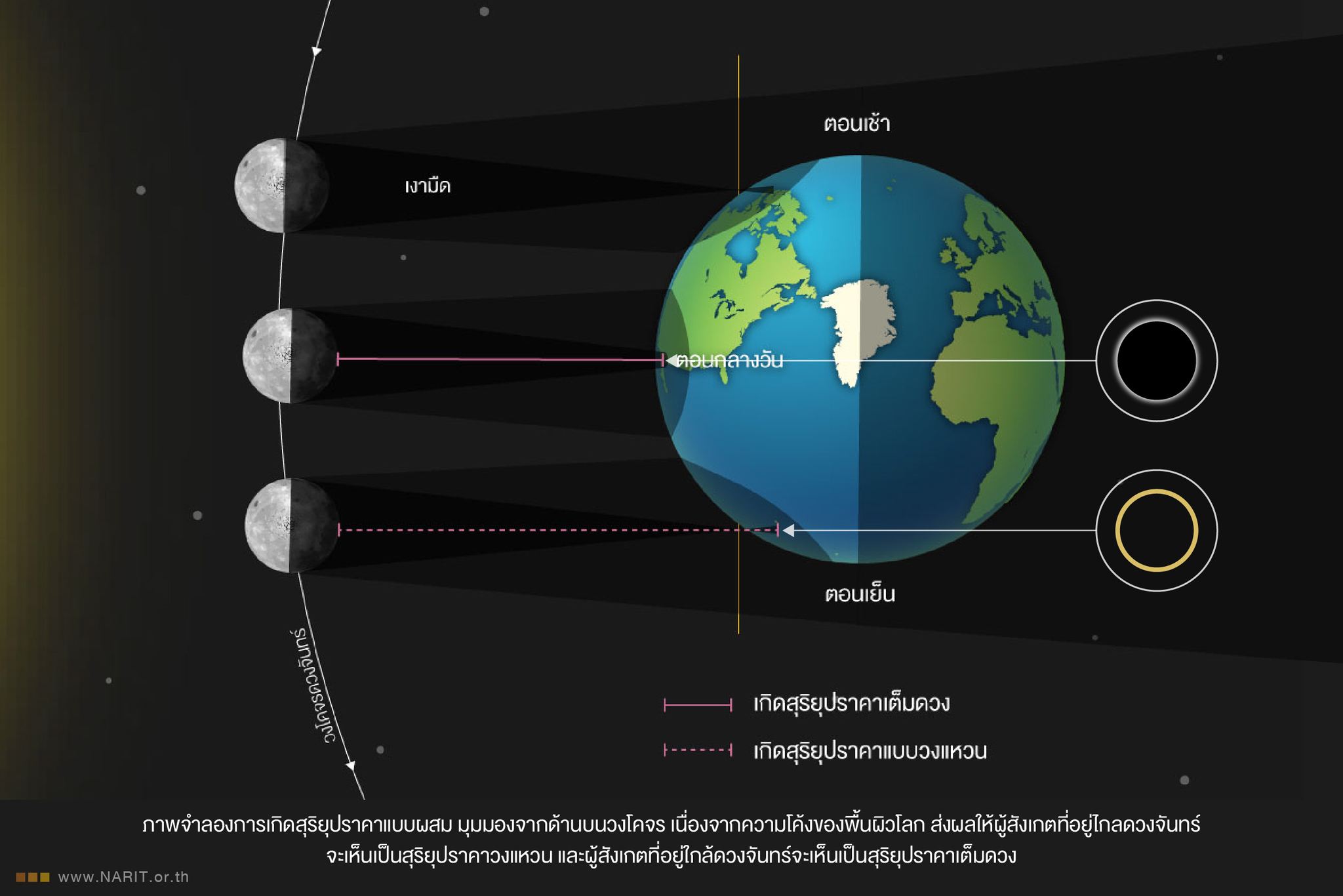 สุริยุปราคา ปรากฏบนฟ้าเมืองไทย 20 เม.ย. เช็กเลย! พื้นที่ไหนมองเห็นชัด? สุริยุปราคา ปรากฏบนฟ้าเมืองไทย 20 เม.ย. เช็กเลย! พื้นที่ไหนมองเห็นชัด?
