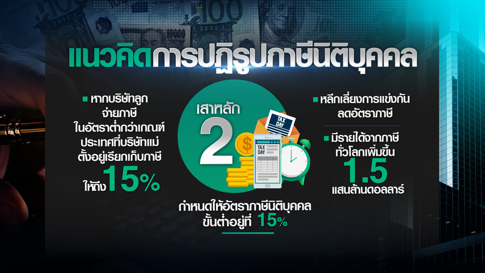 ใครได้ใครเสีย “ภาษีนิติบุคคลขั้นต่ำ” ทั่วโลก