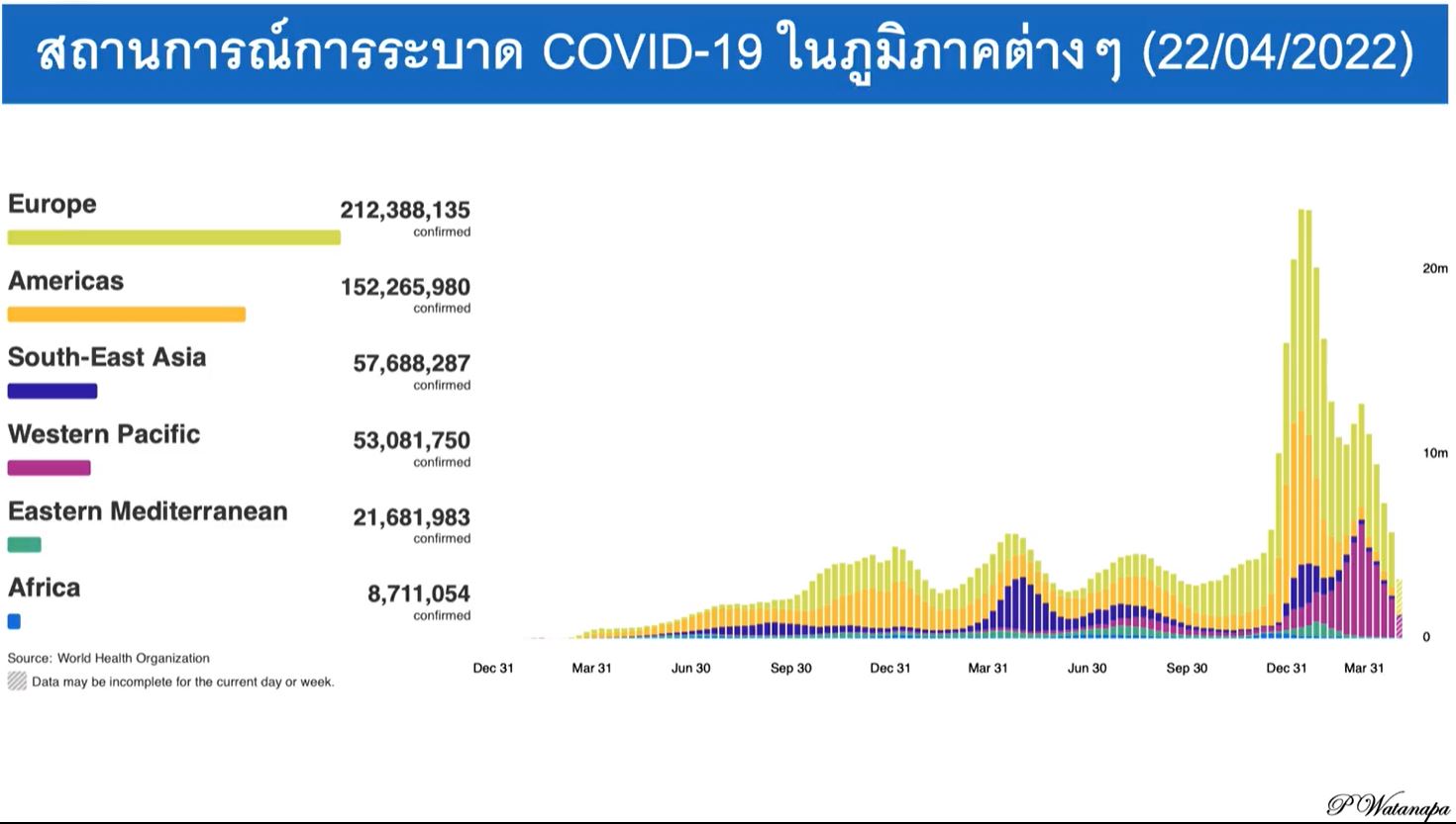 หมอประสิทธิ์ เชื่อ โควิด-19 ยังไม่ใกล้เคียงสู่การเป็นโรคประจำถิ่น