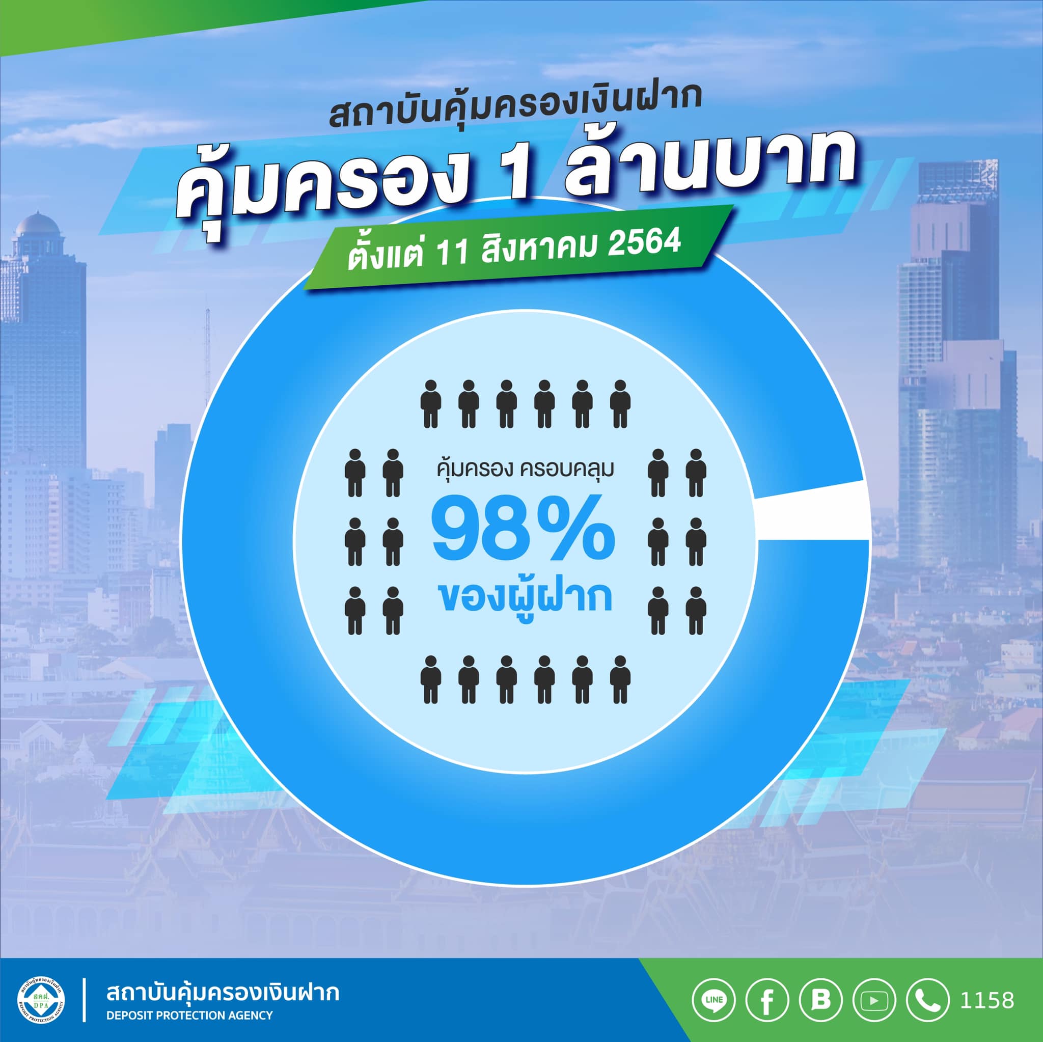 เช็กรายชื่อ 35 ธนาคาร ที่ไหนบ้าง คุ้มครองเงินฝากให้เรา 
