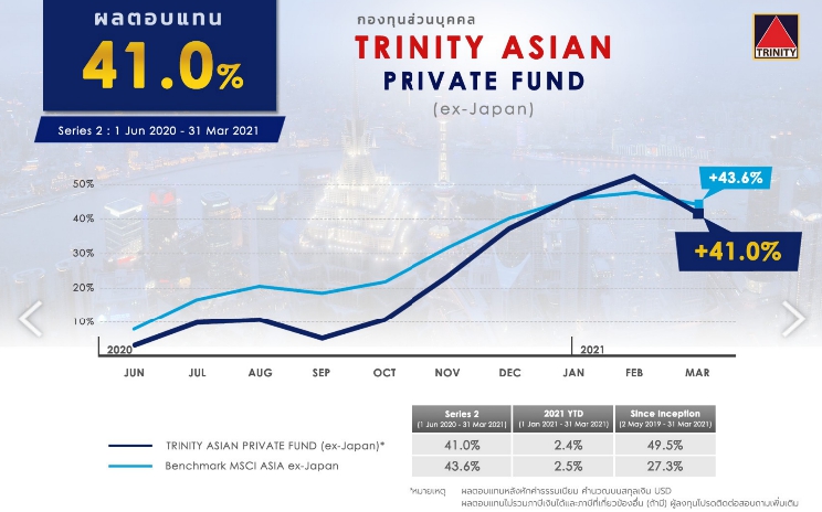 ตลาดหุ้นมะกัน-มังกรน่าลงทุนรับเศรษฐกิจฟื้น ตลาดหุ้นมะกัน-มังกรน่าลงทุนรับเศรษฐกิจฟื้น