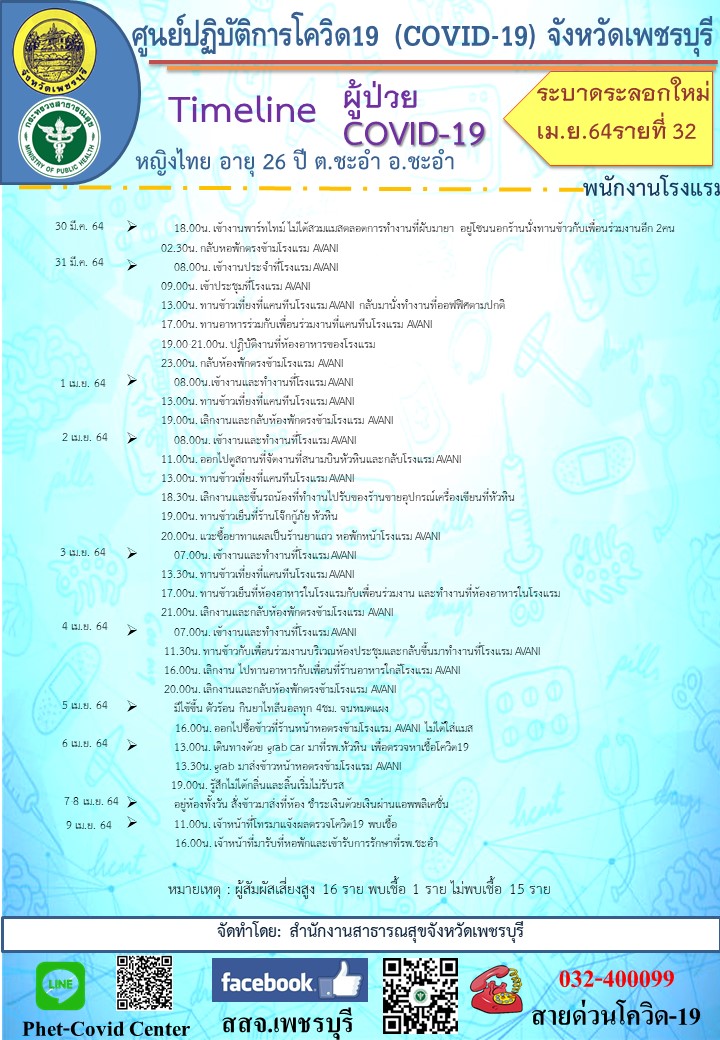 เช็กด่วน! พนง.โรงแรมดังหัวหิน-ชะอำ 4 รายติดโควิด ไทม์ไลน์ทำงานตลอด