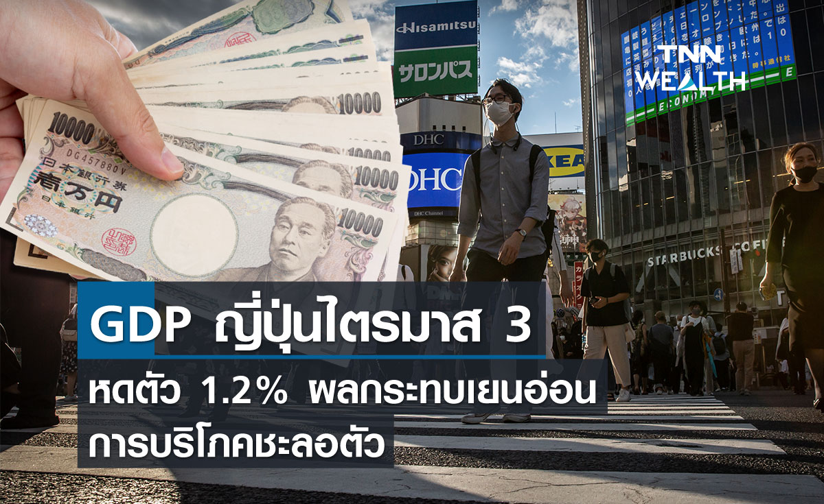 GDP ญี่ปุ่นไตรมาส 3 หดตัว 1.2% ผลกระทบเยนอ่อน การบริโภคชะลอตัว