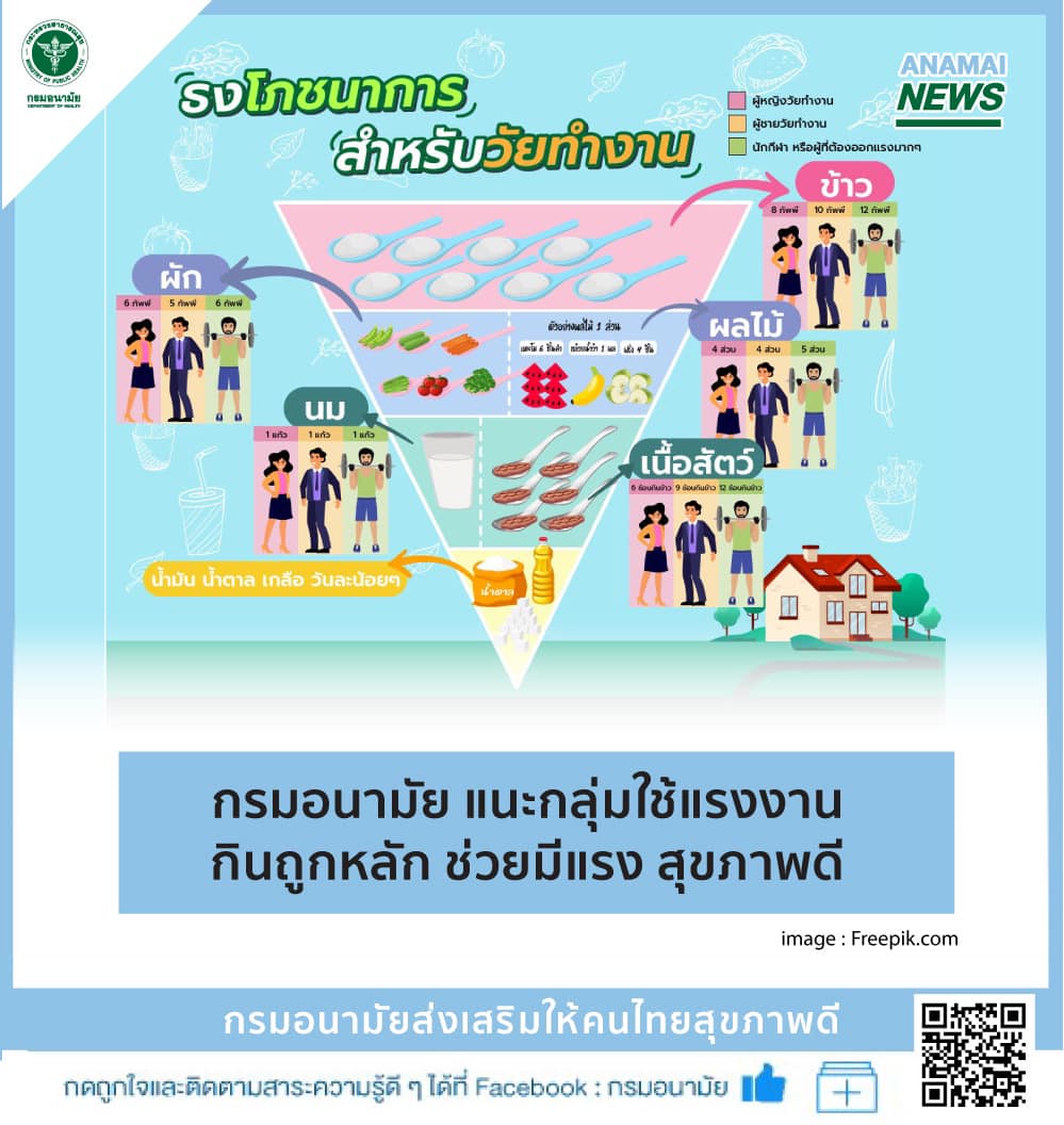เผยลิสต์อาหารสำหรับอาชีพผู้ใช้แรงงาน รับประทานแล้วสุขภาพดีมีพลัง เผยลิสต์อาหารสำหรับอาชีพผู้ใช้แรงงาน รับประทานแล้วสุขภาพดีมีพลัง