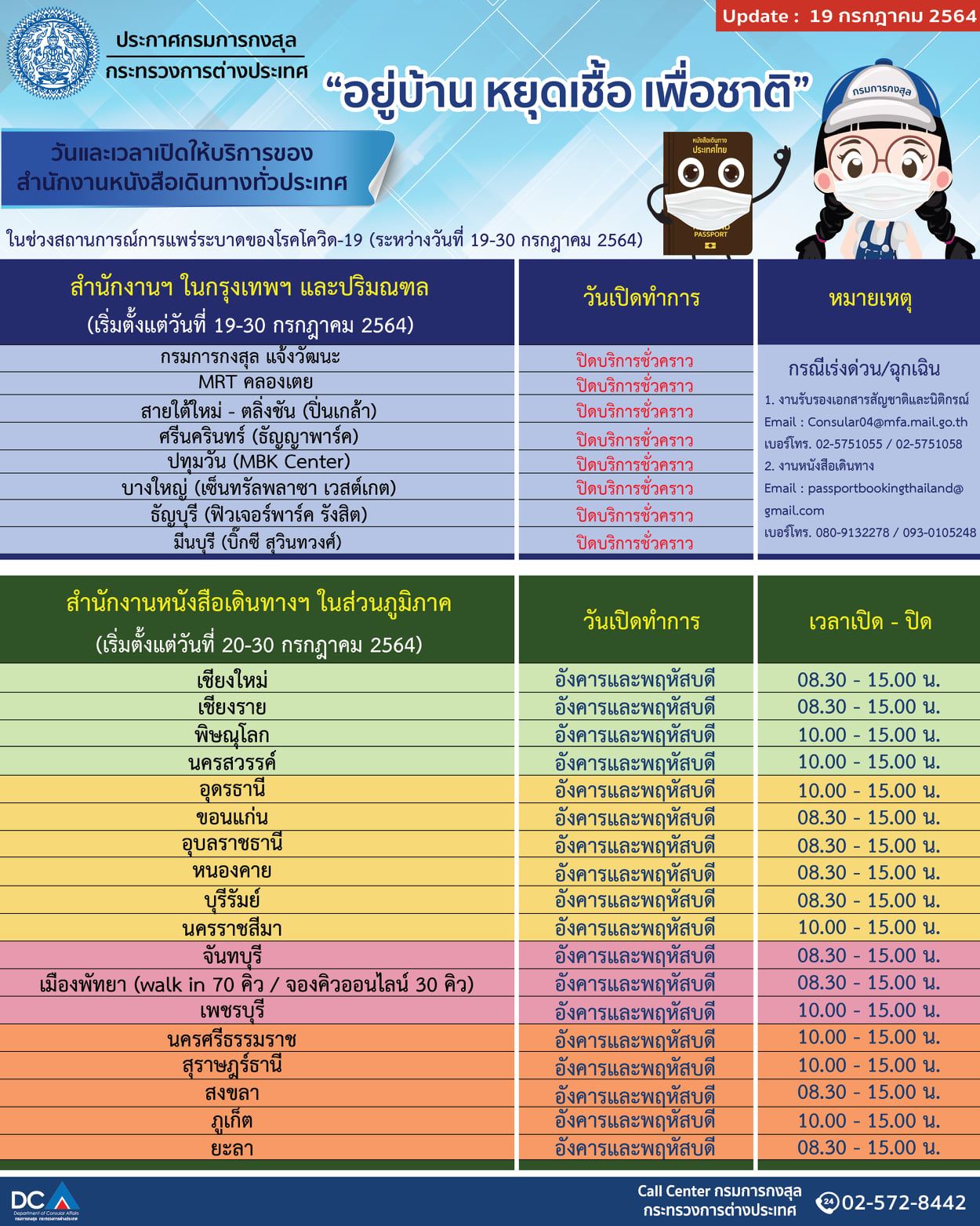 กต.ปิดสำนักงานทำพาสปอร์ตในกทม.-ปริมณฑล 19-30 ก.ค. กต.ปิดสำนักงานทำพาสปอร์ตในกทม.-ปริมณฑล 19-30 ก.ค.
