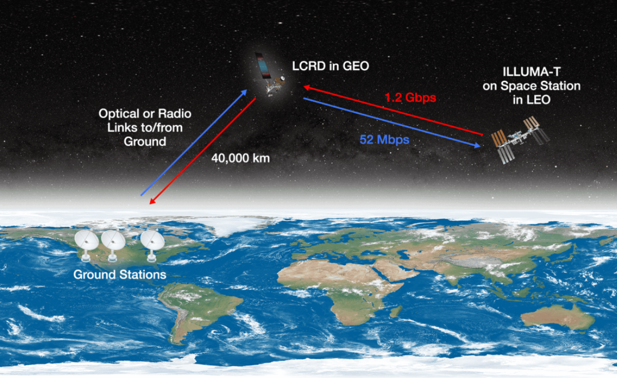Artemis 2 จะยิงเลเซอร์จากดวงจันทร์ ส่งวิดีโอกลับมายังโลก Artemis 2 จะยิงเลเซอร์จากดวงจันทร์ ส่งวิดีโอกลับมายังโลก