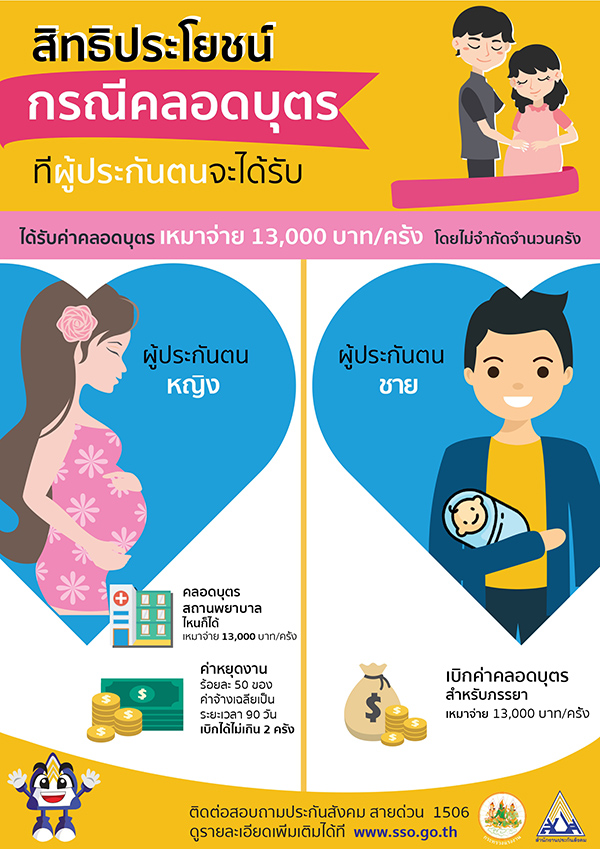 คลอดบุตรประกันสังคม ได้รับสิทธิอะไรบ้าง คลอดบุตรประกันสังคม ได้รับสิทธิอะไรบ้าง