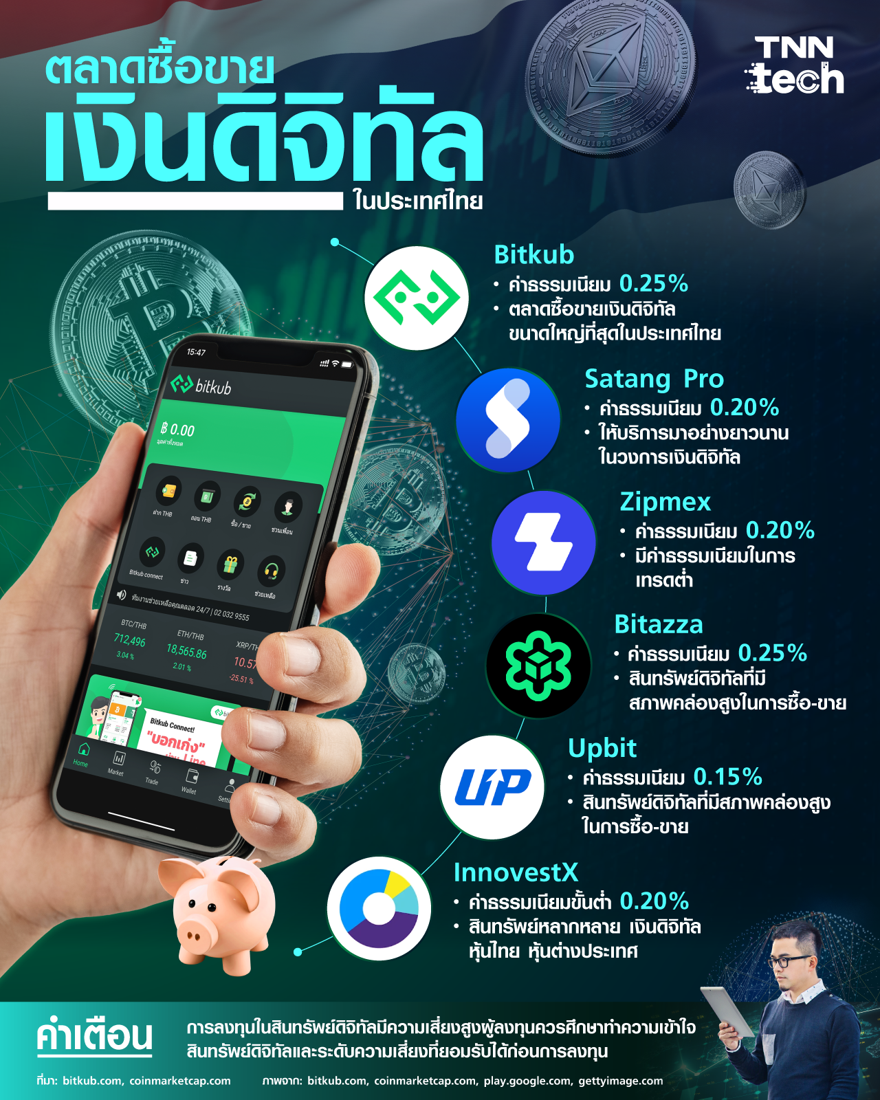 ตลาดซื้อขายเงินดิจิทัลในประเทศไทยที่ได้รับอนุญาตจาก ก.ล.ต. ตลาดซื้อขายเงินดิจิทัลในประเทศไทยที่ได้รับอนุญาตจาก ก.ล.ต.