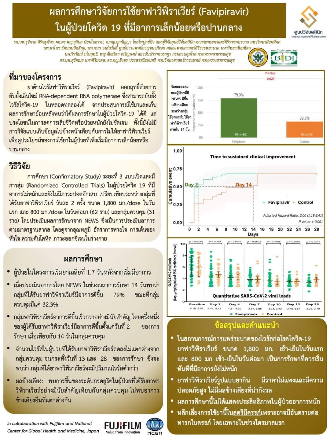 ศิริราชเผยผลวิจัยผู้ป่วยโควิดอาการน้อยได้รับยาฟาวิฯ อาการดีขึ้น 79% ศิริราชเผยผลวิจัยผู้ป่วยโควิดอาการน้อยได้รับยาฟาวิฯ อาการดีขึ้น 79%