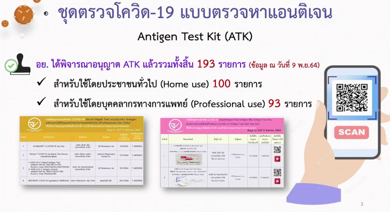 สธ.ยืนยันชุดตรวจ ATK ผ่าน อย. มีคุณภาพผลลวงน้อย