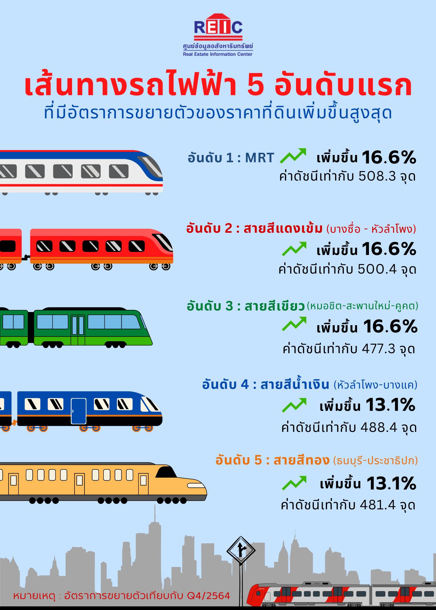 เปิดทำเลทอง ราคาที่ดิน เช็กเลยพื้นที่โซนไหนปรับราคาขึ้นสูงสุด เปิดทำเลทอง ราคาที่ดิน เช็กเลยพื้นที่โซนไหนปรับราคาขึ้นสูงสุด