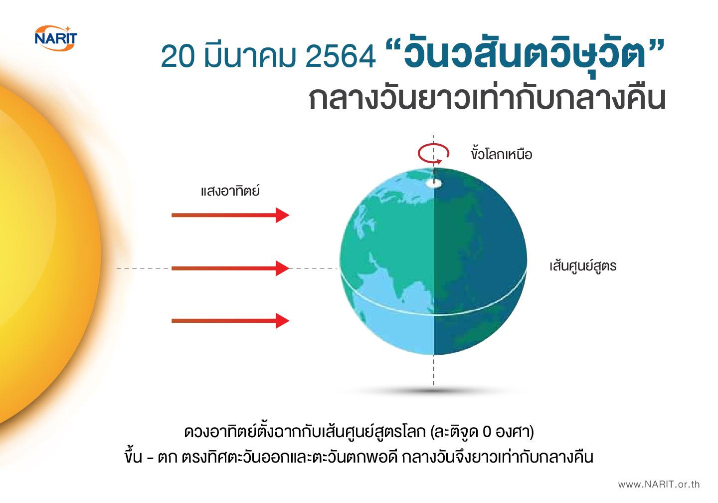 20 มีนาคม “วันวสันตวิษุวัต” กลางวันยาวเท่ากับกลางคืน