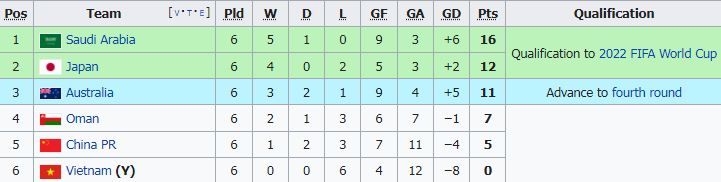 เปิดภาพแฟนเวียดนามพึ่งสิ่งศักดิ์สิทธิ์นัดซาอุฯแต่สุดท้ายร่วงคัดบอลโลก