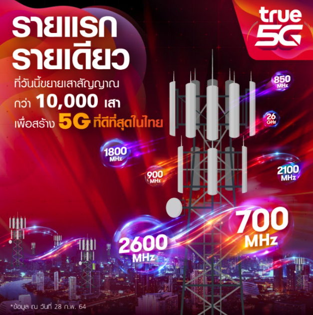 เครือข่ายอัจฉริยะ TRUE 5G ครบสุดทุกย่านความถี่