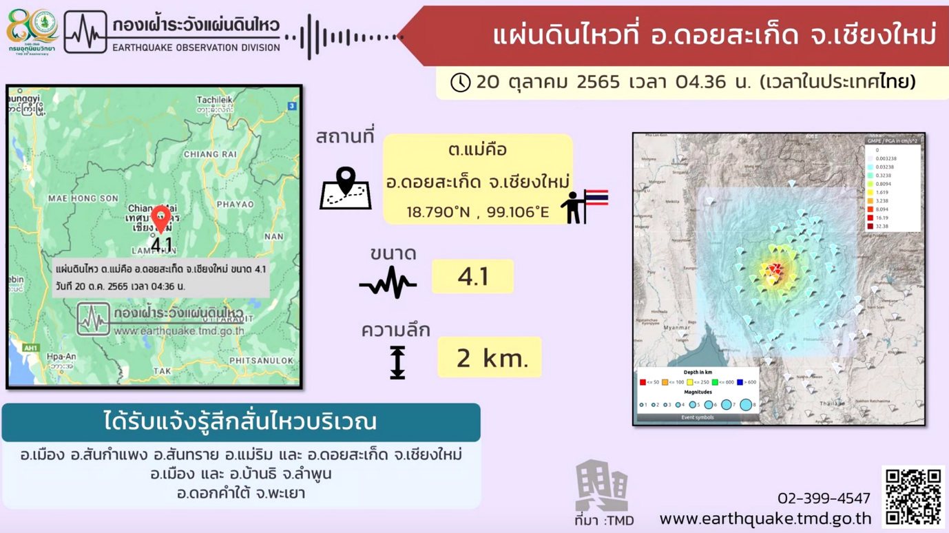 ‘เชียงใหม่แผ่นดินไหว’ เปิดภาพวงจรนาทีธรณีพิโรธ 4.1 สะเทือน 3 จว. ‘เชียงใหม่แผ่นดินไหว’ เปิดภาพวงจรนาทีธรณีพิโรธ 4.1 สะเทือน 3 จว.