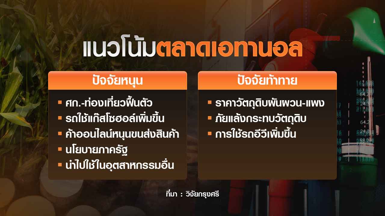 จับตาลดชนิดแก๊สโซฮอล์ กระทบเอทานอลล้นตลาด จับตาลดชนิดแก๊สโซฮอล์ กระทบเอทานอลล้นตลาด