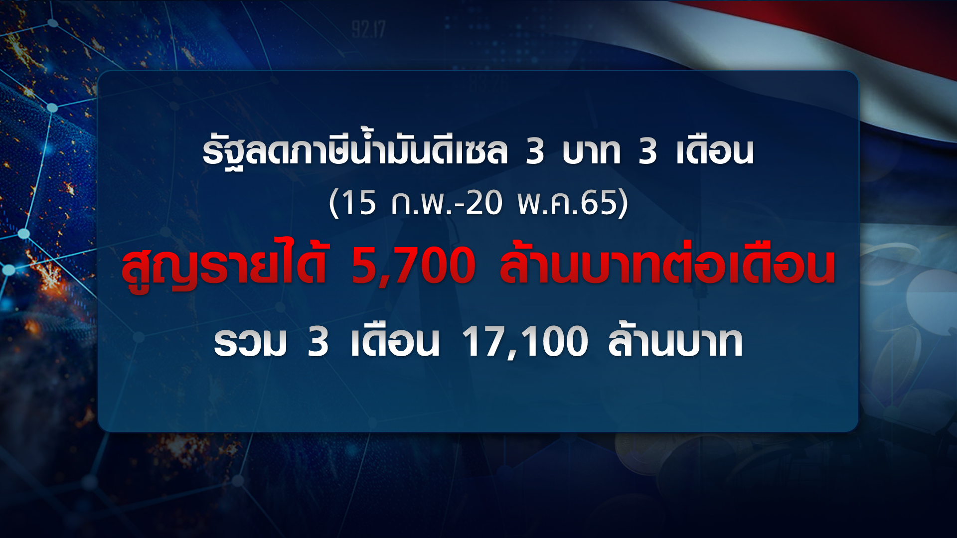 ย้อนรอย 50 ปี  ราคาน้ำมันโลก-ไทย นโยบาย อดีต-ปัจจุบัน