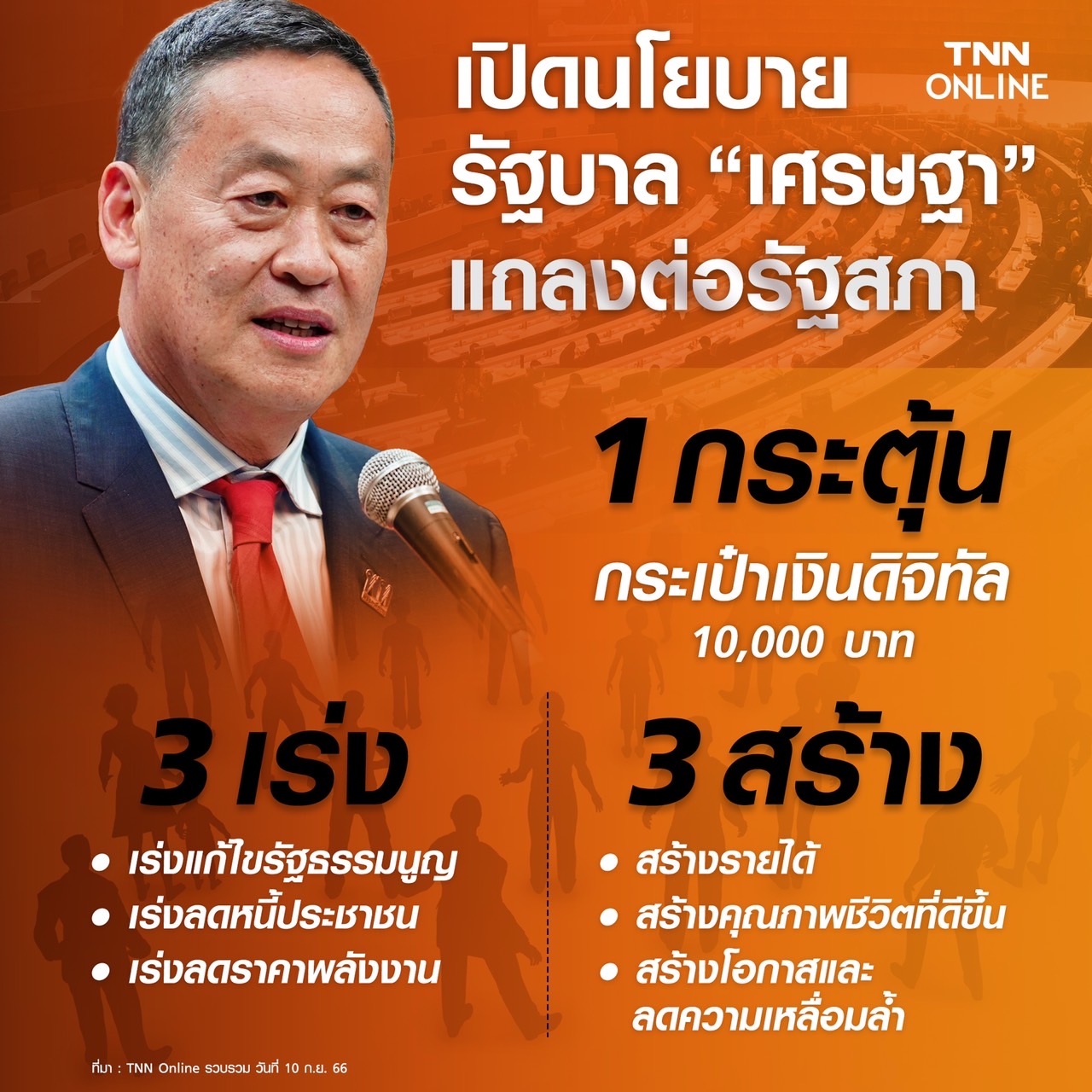 เปิดคำแถลงนโยบายรัฐบาลฉบับเต็มของ นายกฯ ต่อรัฐสภา เปิดคำแถลงนโยบายรัฐบาลฉบับเต็มของ นายกฯ ต่อรัฐสภา