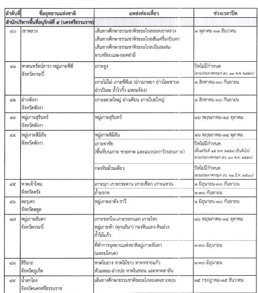 ราชกิจจาฯประกาศปิดการท่องเที่ยว-พักแรมในอุทยานฯ ที่ไหน-วันใดบ้างเช็กเลย!