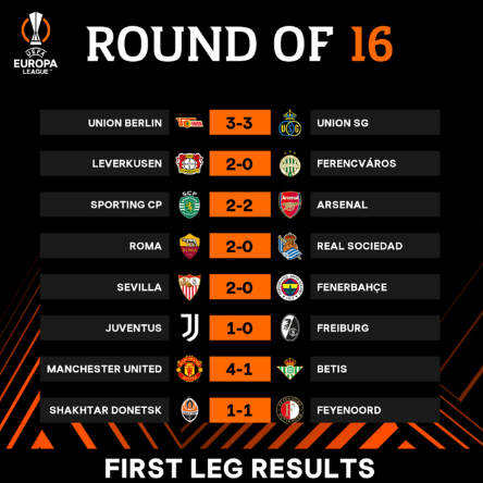 สรุปผลฟุตบอล ยูโรปา ลีก 2022-23 รอบ 16 ทีมสุดท้าย เลกแรก ทุกคู่ (9 มี.ค. 66) สรุปผลฟุตบอล ยูโรปา ลีก 2022-23 รอบ 16 ทีมสุดท้าย เลกแรก ทุกคู่ (9 มี.ค. 66)
