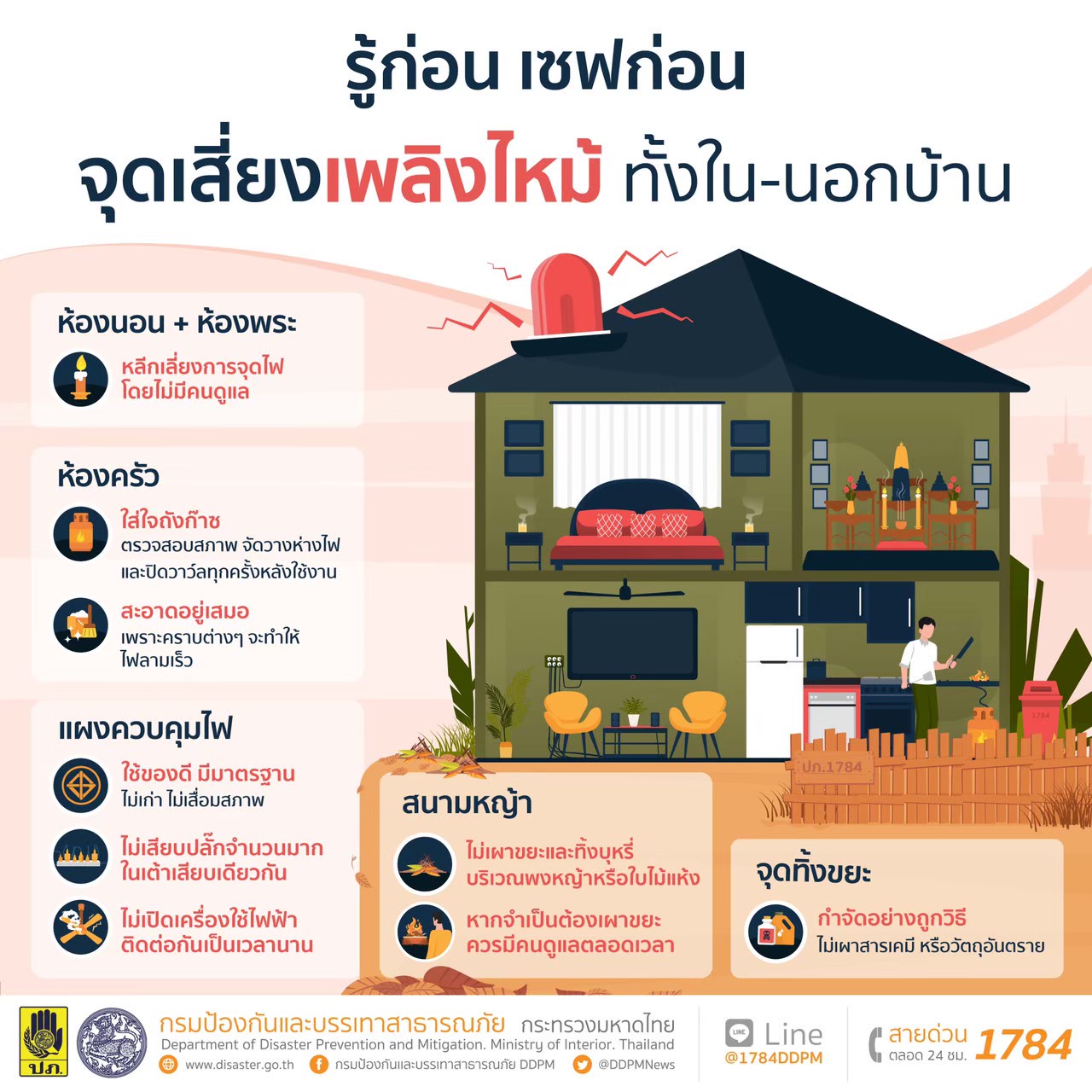 ปภ.เปิด 5 จุดเสี่ยงทั้งใน-นอกบ้าน หลังอากาศแห้ง เสี่ยงเกิดไฟไหม้สูง